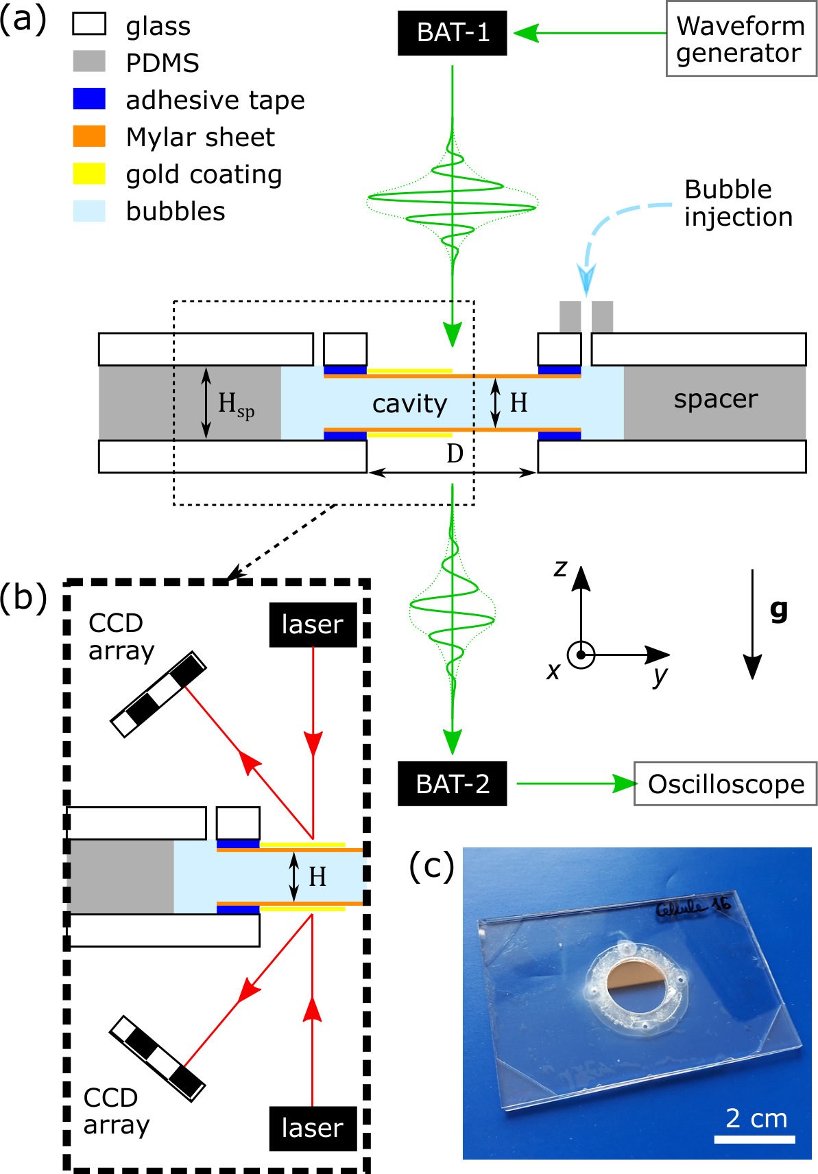 Figure 5